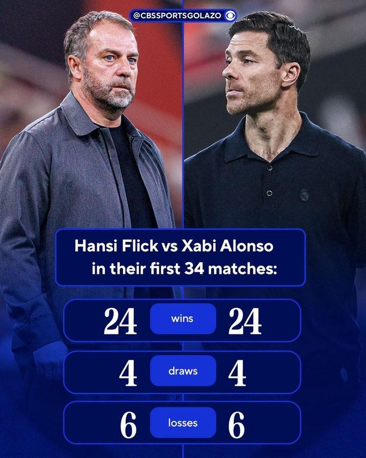 开云-同分不同命，阿隆索执教皇马、弗里克执教巴萨前34场战绩相同